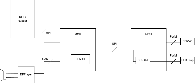 System block diagram