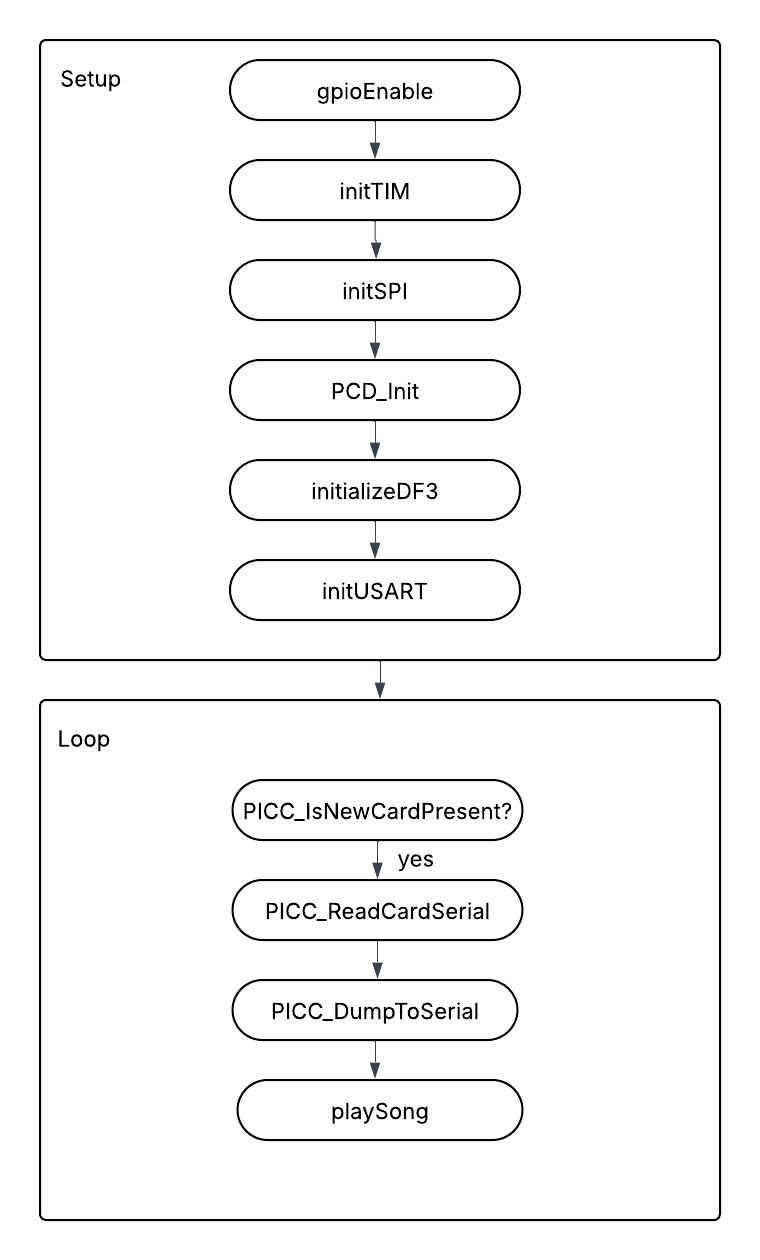 MCU block diagram